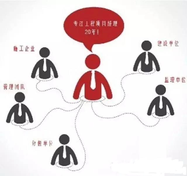 工程项目管理，工程项目经理