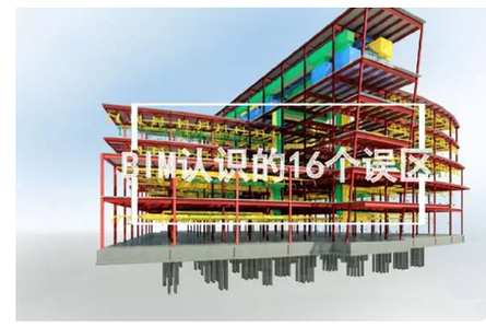 BIM,建筑信息化