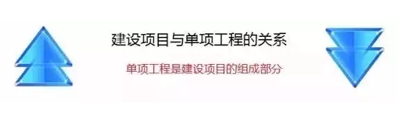 工程造价术语