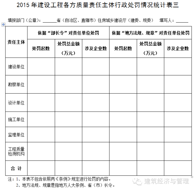 五方责任主体处罚，住建部