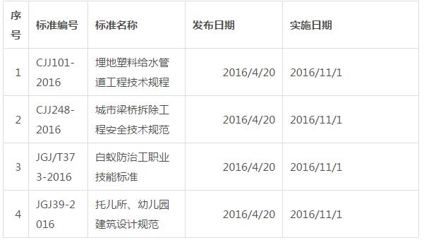 工程建设标准