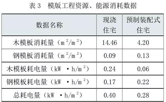 雾霾 建筑业