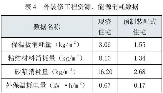 雾霾 建筑业