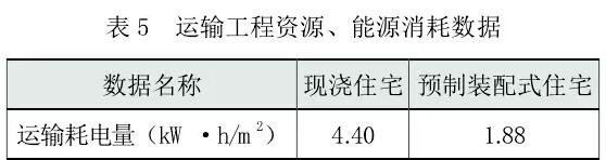 雾霾 建筑业