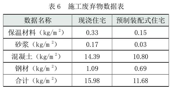 雾霾 建筑业
