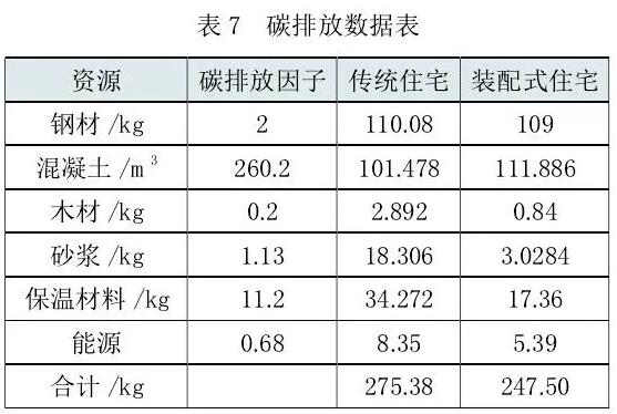 雾霾 建筑业