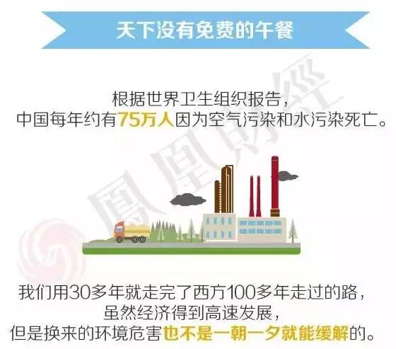 雾霾 建筑业