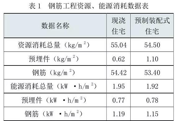 雾霾 建筑业
