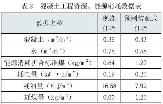 雾霾 建筑业
