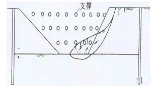 基坑事故 质量安全管理