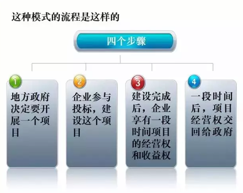 什么是PPP模式