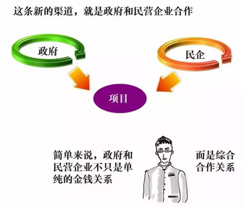什么是PPP模式