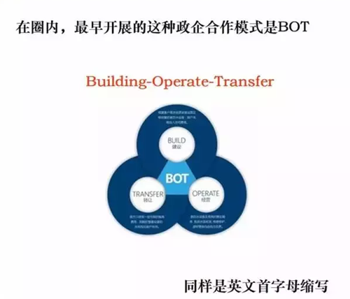 什么是PPP模式