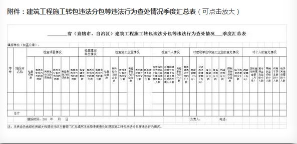 建设工程转包违法分包