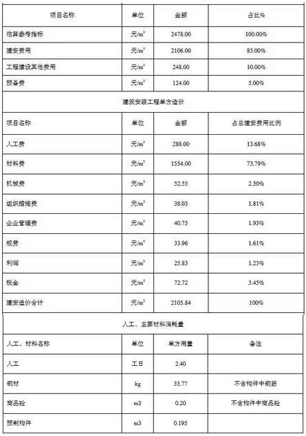 装配式建筑技术