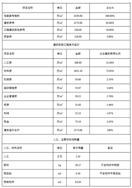 装配式建筑技术