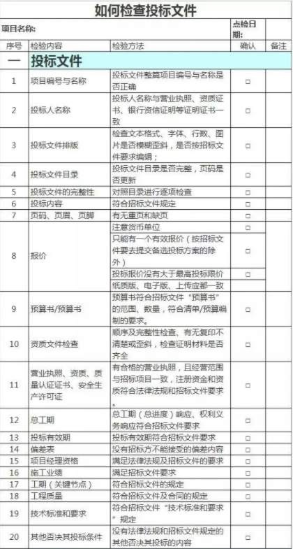 招标流程