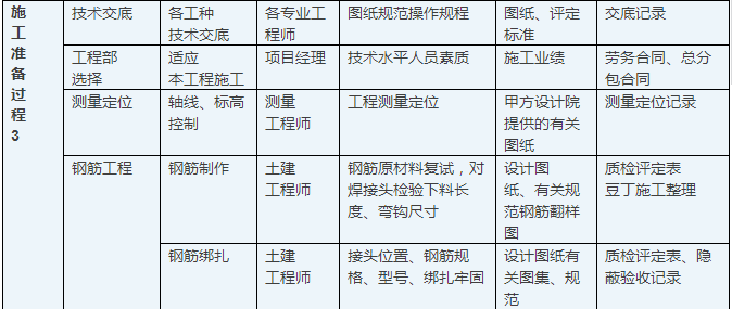 建筑施工流程