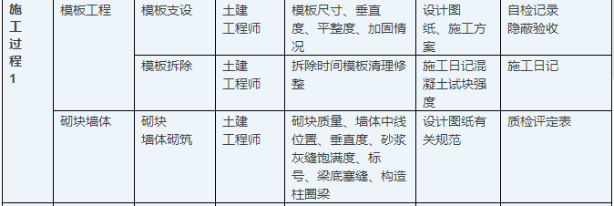 建筑施工流程