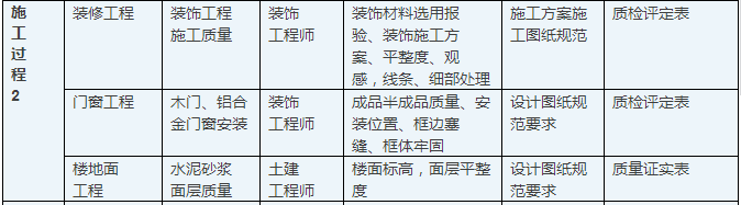 建筑施工流程