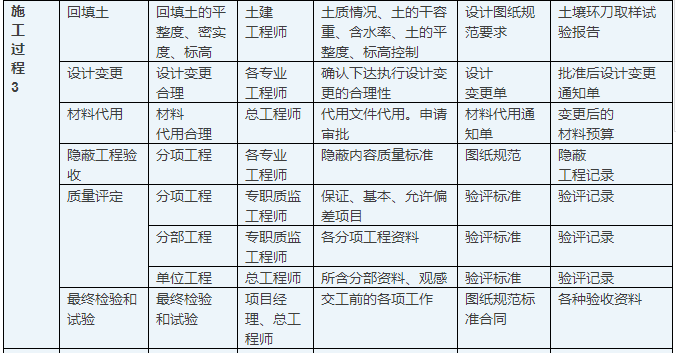 建筑施工流程
