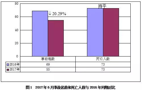 在建工程项目