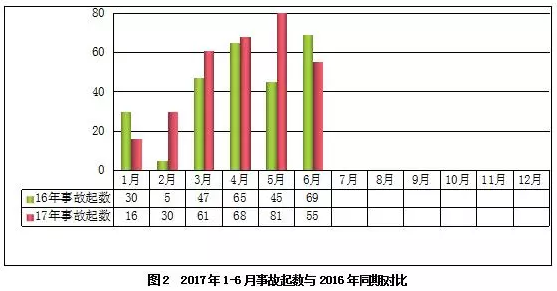 在建工程项目