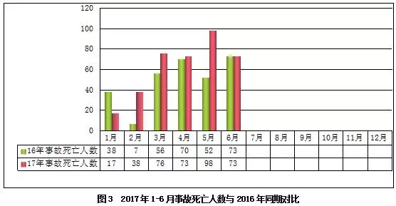 在建工程项目