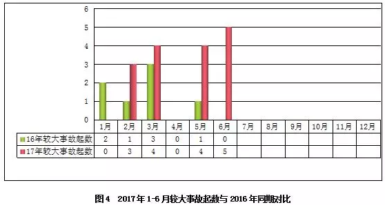 在建工程项目