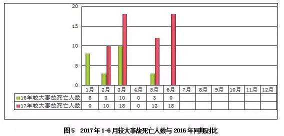 在建工程项目