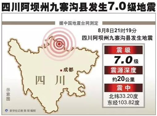 地震及破坏力