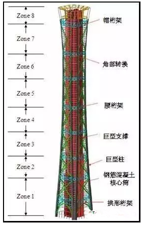 地震及破坏力