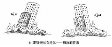 地震及破坏力
