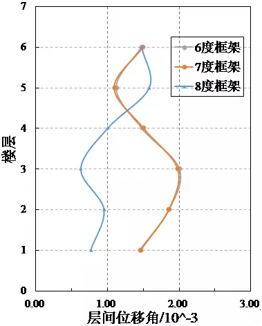 地震及破坏力