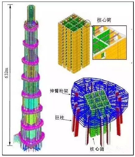 地震及破坏力