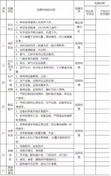 安全检查