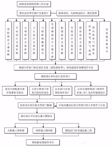 工程建设项目