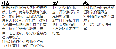 如何选定评标办法