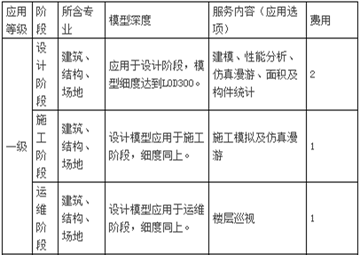 BIM技术