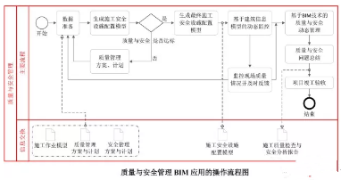BIM技术
