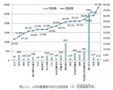 PPP项目