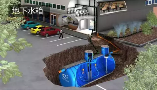 海绵城市
