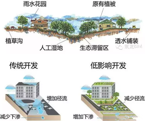 海绵城市