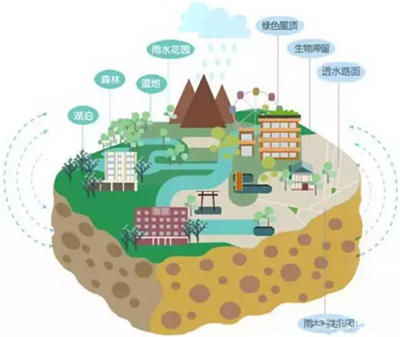 海绵城市