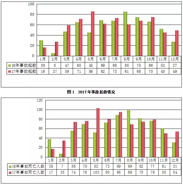 工程生产安全事故
