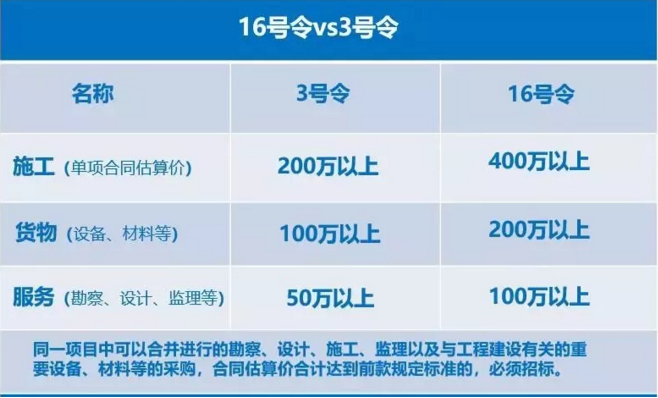 工程项目