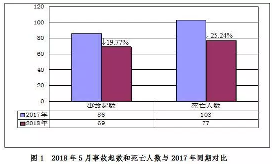 房屋市政工程