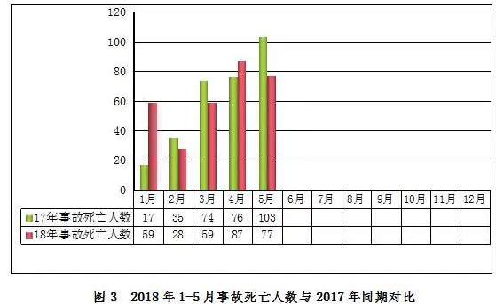 房屋市政工程