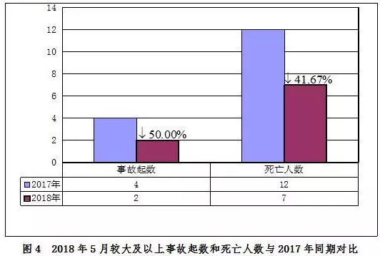 房屋市政工程