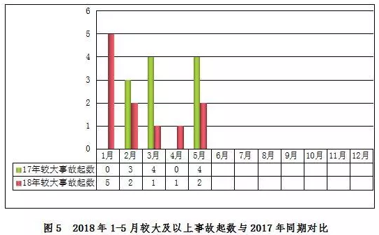 房屋市政工程